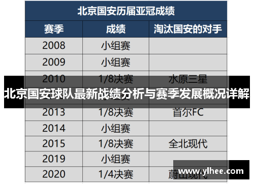 北京国安球队最新战绩分析与赛季发展概况详解