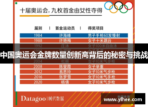 中国奥运会金牌数量创新高背后的秘密与挑战